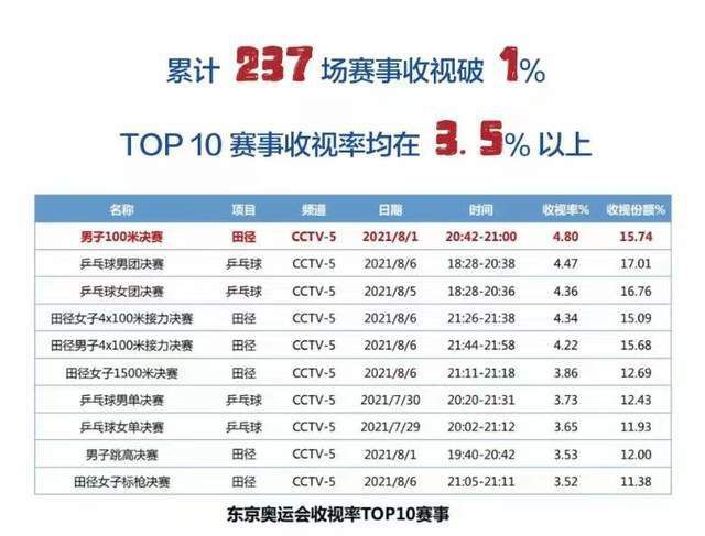 尤文为其提供了一份3+2的合同吸引他加盟。